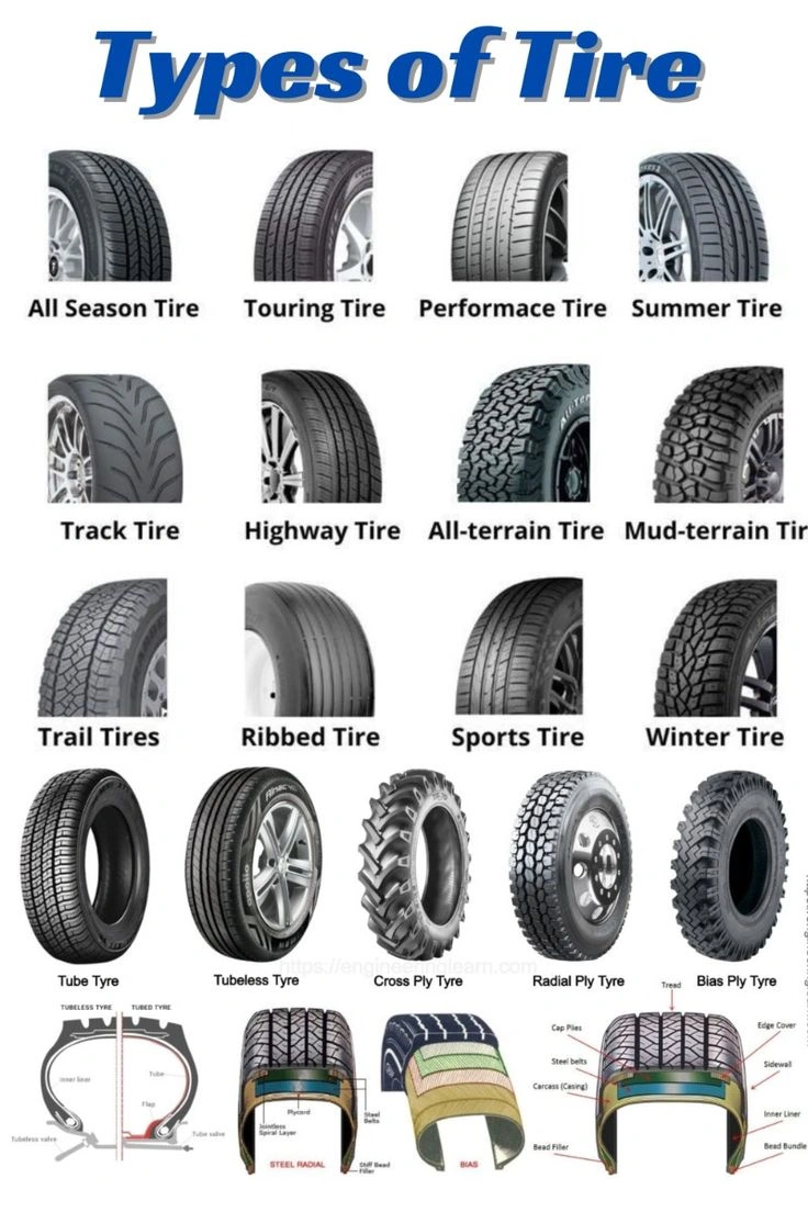 Wheels & Tires